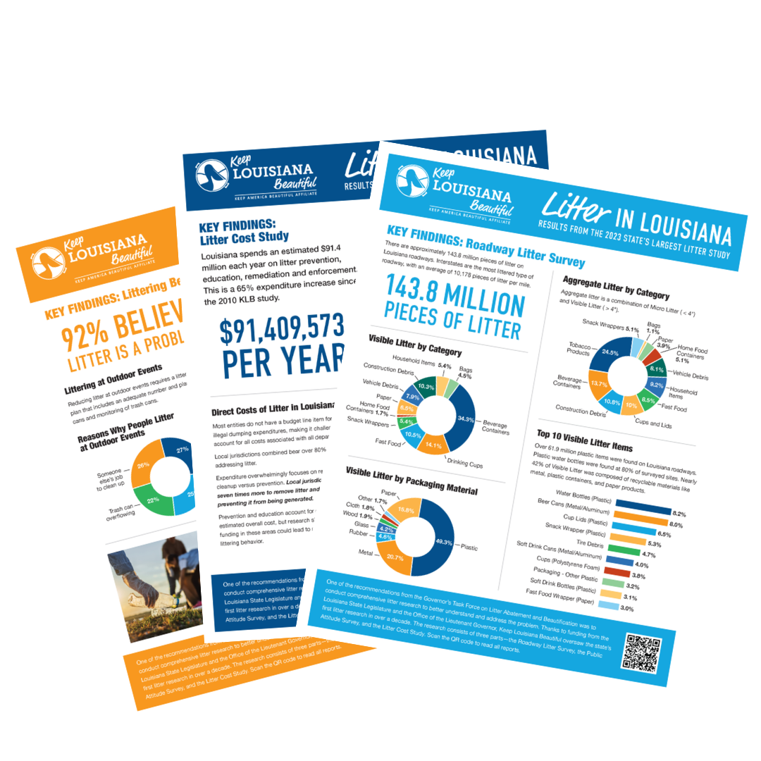 Litter Study Fact Sheets
